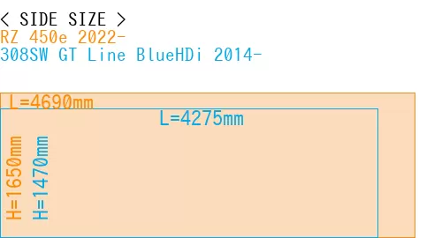 #RZ 450e 2022- + 308SW GT Line BlueHDi 2014-